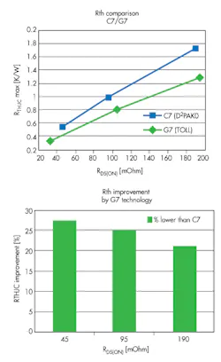 Powerelectronics Com Sites Powerelectronics com Files Uploads 2016 12 05 Massey5 Powerelectronics Com Sites Powerelectronics com Files Uploads 2016 12 05 Massey5