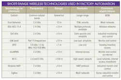 Beta Electronicdesign Com Sites Electronicdesign com Files Table 0 Beta Electronicdesign Com Sites Electronicdesign com Files Table 0