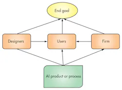 Electronicdesign Com Sites Electronicdesign com Files Uploads 2016 10 11 0117 Cte Ieee Ai Fig2 Electronicdesign Com Sites Electronicdesign com Files Uploads 2016 10 11 0117 Cte Ieee Ai Fig2