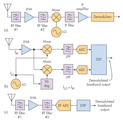 Electronicdesign Com Sites Electronicdesign com Files Uploads 2016 10 11 0217 Ti Ad Cs Fig1 Electronicdesign Com Sites Electronicdesign com Files Uploads 2016 10 11 0217 Ti Ad Cs Fig1