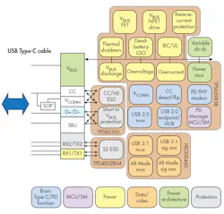 Electronicdesign Com Sites Electronicdesign com Files Uploads 2016 10 11 0317 Ti Type C Protection F3 Electronicdesign Com Sites Electronicdesign com Files Uploads 2016 10 11 0317 Ti Type C Protection F3