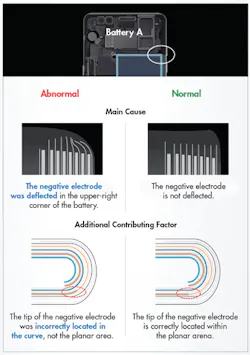 Electronicdesign Com Sites Electronicdesign com Files Uploads 2017 02 23 0317 Web Samsung F2 Small Electronicdesign Com Sites Electronicdesign com Files Uploads 2017 02 23 0317 Web Samsung F2 Small
