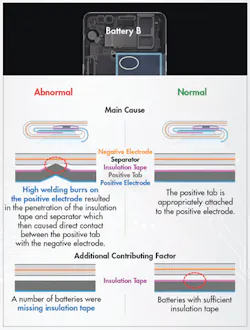 Electronicdesign Com Sites Electronicdesign com Files Uploads 2017 02 23 0317 Web Samsung F3 Small Electronicdesign Com Sites Electronicdesign com Files Uploads 2017 02 23 0317 Web Samsung F3 Small