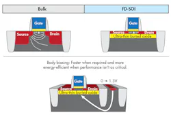 Www Electronicdesign Com Sites Electronicdesign com Files 0417 Nxp Fig2 Www Electronicdesign Com Sites Electronicdesign com Files 0417 Nxp Fig2