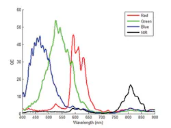 1705 Tech Intro 1705 Tech Intro