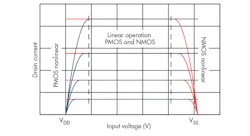 Electronicdesign Com Sites Electronicdesign com Files Uploads 2016 10 11 0417 Ti Precision Opamps F3 Electronicdesign Com Sites Electronicdesign com Files Uploads 2016 10 11 0417 Ti Precision Opamps F3