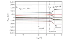 Electronicdesign Com Sites Electronicdesign com Files Uploads 2016 10 11 0417 Ti Precision Opamps F4 Electronicdesign Com Sites Electronicdesign com Files Uploads 2016 10 11 0417 Ti Precision Opamps F4