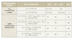 Electronicdesign Com Sites Electronicdesign com Files Uploads 2016 10 11 0417 Ti Precision Opamps F5 Electronicdesign Com Sites Electronicdesign com Files Uploads 2016 10 11 0417 Ti Precision Opamps F5