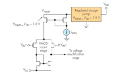 Electronicdesign Com Sites Electronicdesign com Files Uploads 2016 10 11 0417 Ti Precision Opamps F6 Electronicdesign Com Sites Electronicdesign com Files Uploads 2016 10 11 0417 Ti Precision Opamps F6