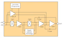 Electronicdesign Com Sites Electronicdesign com Files Uploads 2016 10 11 0417 Ti Precision Opamps F7 Electronicdesign Com Sites Electronicdesign com Files Uploads 2016 10 11 0417 Ti Precision Opamps F7