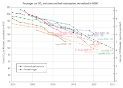 Electronicdesign Com Sites Electronicdesign com Files Uploads 2016 10 11 0517 Automotive F1 Electronicdesign Com Sites Electronicdesign com Files Uploads 2016 10 11 0517 Automotive F1