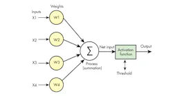 Electronicdesign Com Sites Electronicdesign com Files Uploads 2016 10 11 Ai Fig1 Electronicdesign Com Sites Electronicdesign com Files Uploads 2016 10 11 Ai Fig1