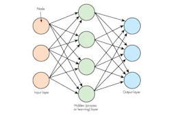 Electronicdesign Com Sites Electronicdesign com Files Uploads 2016 10 11 Ai Fig2 Electronicdesign Com Sites Electronicdesign com Files Uploads 2016 10 11 Ai Fig2