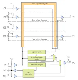 Electronicdesign Com Sites Electronicdesign com Files Uploads 2017 02 23 0417 Jtag Basics F2 Electronicdesign Com Sites Electronicdesign com Files Uploads 2017 02 23 0417 Jtag Basics F2
