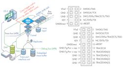 Electronicdesign Com Sites Electronicdesign com Files Uploads 2017 02 23 0417 Jtag Basics F4 Electronicdesign Com Sites Electronicdesign com Files Uploads 2017 02 23 0417 Jtag Basics F4