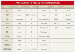 Electronicdesign Com Sites Electronicdesign com Files Uploads 2017 02 23 0417 Jtag Table Electronicdesign Com Sites Electronicdesign com Files Uploads 2017 02 23 0417 Jtag Table