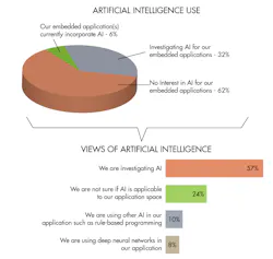 Www Electronicdesign Com Sites Electronicdesign com Files Machine Learning Wtd Fig5 Www Electronicdesign Com Sites Electronicdesign com Files Machine Learning Wtd Fig5