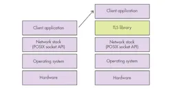 Www Electronicdesign Com Sites Electronicdesign com Files 0517 Maxim Fig1 Www Electronicdesign Com Sites Electronicdesign com Files 0517 Maxim Fig1