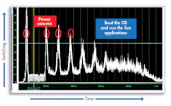 Www Electronicdesign Com Sites Electronicdesign com Files 0517 Rizzatti Fig3 Www Electronicdesign Com Sites Electronicdesign com Files 0517 Rizzatti Fig3