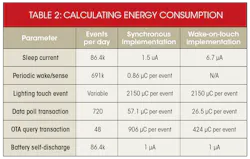Table 2. Energy consumption can be calculated by multiplying the charge consumption for each event by the number of events per day. Table 2. Energy consumption can be calculated by multiplying the charge consumption for each event by the number of events per day.