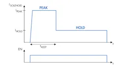 Www Electronicdesign Com Sites Electronicdesign com Files 0517 Ti Lockridge Fig5 Www Electronicdesign Com Sites Electronicdesign com Files 0517 Ti Lockridge Fig5