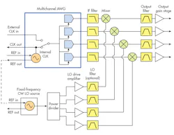 Www Electronicdesign Com Sites Electronicdesign com Files 0517 Tek Fig7 Www Electronicdesign Com Sites Electronicdesign com Files 0517 Tek Fig7