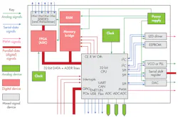 Www Electronicdesign Com Sites Electronicdesign com Files 0517 Teledyne Le Croy Fig1 Www Electronicdesign Com Sites Electronicdesign com Files 0517 Teledyne Le Croy Fig1