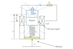 Www Electronicdesign Com Sites Electronicdesign com Files Auto Ener Harv Fig1 Www Electronicdesign Com Sites Electronicdesign com Files Auto Ener Harv Fig1