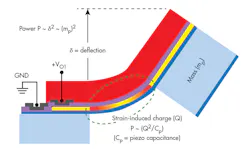 Www Electronicdesign Com Sites Electronicdesign com Files Auto Ener Harv Fig2 Www Electronicdesign Com Sites Electronicdesign com Files Auto Ener Harv Fig2