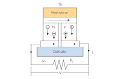 Www Electronicdesign Com Sites Electronicdesign com Files Auto Ener Harv Fig3 Www Electronicdesign Com Sites Electronicdesign com Files Auto Ener Harv Fig3