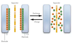 Www Electronicdesign Com Sites Electronicdesign com Files Auto Ener Harv Fig7 Www Electronicdesign Com Sites Electronicdesign com Files Auto Ener Harv Fig7