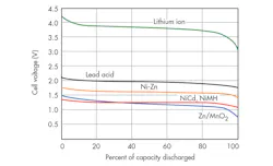 Www Electronicdesign Com Sites Electronicdesign com Files Ltc Gas Gauge Fig2 Www Electronicdesign Com Sites Electronicdesign com Files Ltc Gas Gauge Fig2