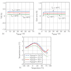 Www Electronicdesign Com Sites Electronicdesign com Files Ltc Gas Gauge Fig4 Www Electronicdesign Com Sites Electronicdesign com Files Ltc Gas Gauge Fig4
