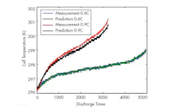 Www Powerelectronics Com Sites Powerelectronics com Files 0517 Pet Simulation F3 1 Www Powerelectronics Com Sites Powerelectronics com Files 0517 Pet Simulation F3 1