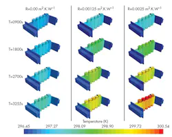 Www Powerelectronics Com Sites Powerelectronics com Files 0517 Pet Simulation F5 1 Www Powerelectronics Com Sites Powerelectronics com Files 0517 Pet Simulation F5 1