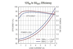 Www Powerelectronics Com Sites Powerelectronics com Files Lt8645 S 2 6 Www Powerelectronics Com Sites Powerelectronics com Files Lt8645 S 2 6