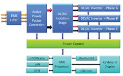1707 Power Fig3 1707 Power Fig3