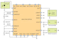 Www Electronicdesign Com Sites Electronicdesign com Files 0717 Power Io T Fig 0 Www Electronicdesign Com Sites Electronicdesign com Files 0717 Power Io T Fig 0