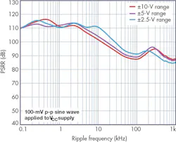 Www Electronicdesign Com Sites Electronicdesign com Files Adi Spurs Fig1 Www Electronicdesign Com Sites Electronicdesign com Files Adi Spurs Fig1