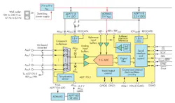 Www Electronicdesign Com Sites Electronicdesign com Files Adi Spurs Fig6 Www Electronicdesign Com Sites Electronicdesign com Files Adi Spurs Fig6