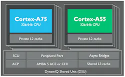Www Electronicdesign Com Sites Electronicdesign com Files Arm Ai Fig 1 0 Www Electronicdesign Com Sites Electronicdesign com Files Arm Ai Fig 1 0
