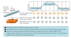 Www Electronicdesign Com Sites Electronicdesign com Files Tdk Wtd Fig3 Www Electronicdesign Com Sites Electronicdesign com Files Tdk Wtd Fig3
