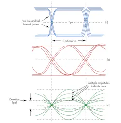 Www Electronicdesign Com Sites Electronicdesign com Files Ti Hss Fig1 Www Electronicdesign Com Sites Electronicdesign com Files Ti Hss Fig1