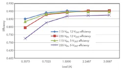Www Electronicdesign Com Sites Electronicdesign com Files Ti Hungry Fig6 Www Electronicdesign Com Sites Electronicdesign com Files Ti Hungry Fig6