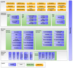 Www Electronicdesign Com Sites Electronicdesign com Files Automotive Grade Fig 2 Www Electronicdesign Com Sites Electronicdesign com Files Automotive Grade Fig 2
