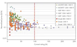 Www Powerelectronics Com Sites Powerelectronics com Files 0617 Arpa Eswitch Fig 0 Www Powerelectronics Com Sites Powerelectronics com Files 0617 Arpa Eswitch Fig 0