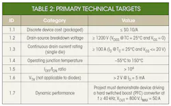 Www Powerelectronics Com Sites Powerelectronics com Files 0617 Arpa Eswitch Table2 0 Www Powerelectronics Com Sites Powerelectronics com Files 0617 Arpa Eswitch Table2 0