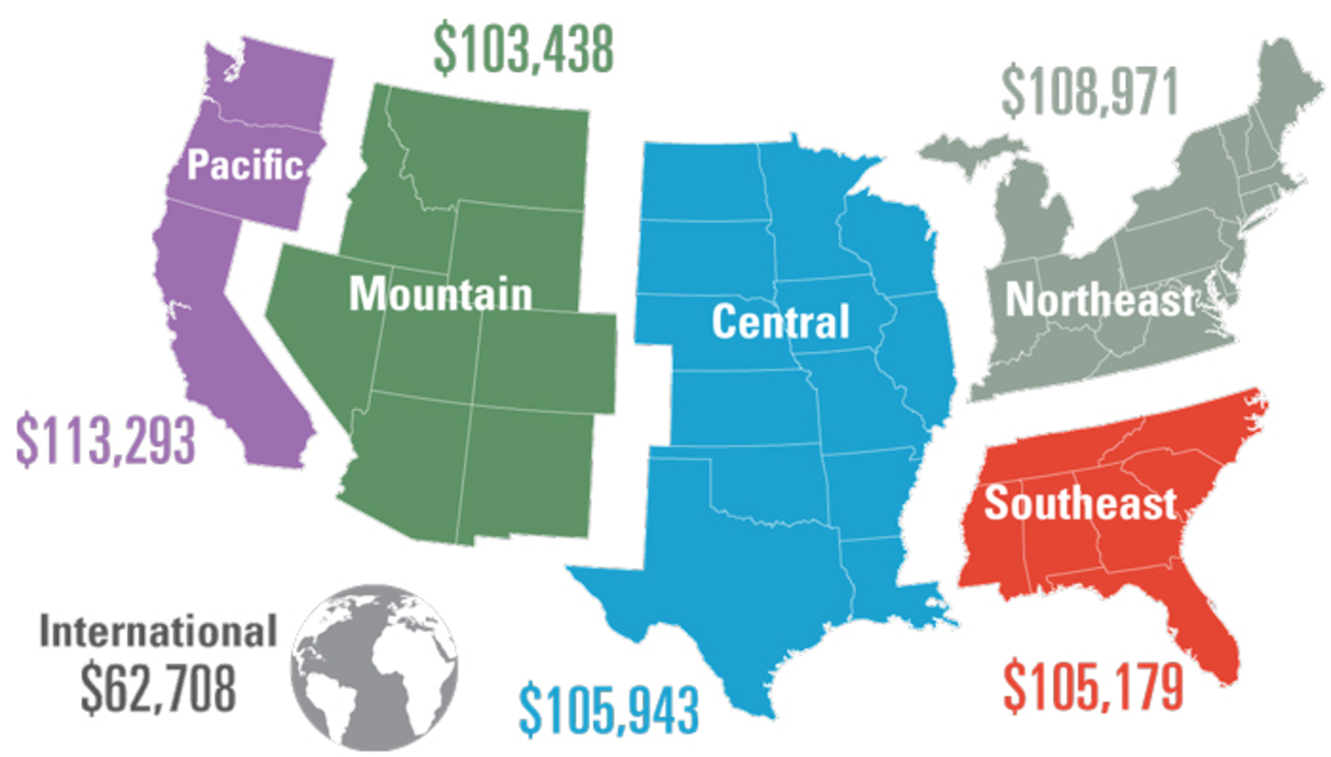 1708 Salary Salary Us