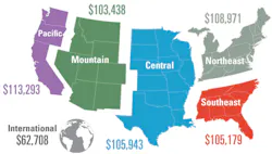 1708 Salary Salary Us 1708 Salary Salary Us