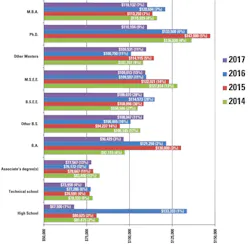 1708 Salary Salary Degree 1708 Salary Salary Degree
